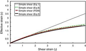 Comparison of the equivalent strains given by Eqs. (1), (2), (8) and FEM.