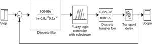 Simulink model of Kalman algorithm with fuzzy controller.