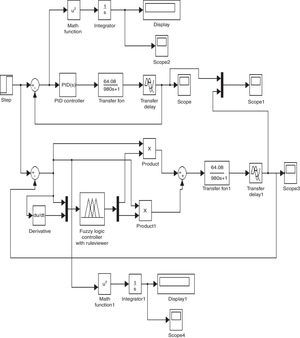 Fuzzy and PID simulink model.
