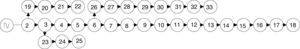 Single line diagram of IEEE 33-bus system.