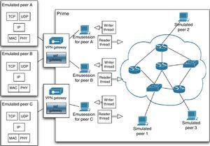 BiT-SiEm structure.