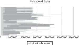 Sample of different bandwidths.