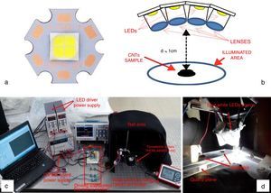 LED XHP70 model produced by Cree (a), principle scheme with four LEDs put together in order to increase the luminous energy on the sample (b) realized setup for performing the photo-ignition tests (c) and MWCNTs/ferrocene samples positioned on a quartz plane before of the ignition test (d).