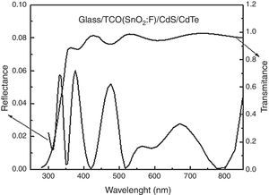 Reflectance of a CdTe solar cell with a TCO layer and transmittance of a TCO layer of 500nm.