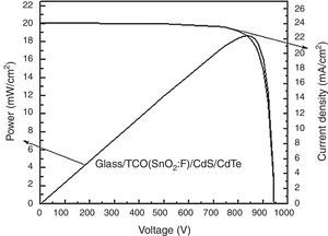 Current density and power as functions of voltage for the 1μm thick CdTe solar cell with Sn=102cm/s.