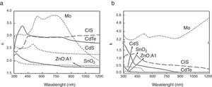 (a) The refractive index and (b) the extinction coefficient for ZnO:Al, Mo, CIS, CdS, SnO2 and CdTe films.