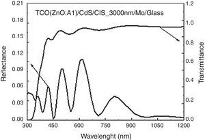 Reflectance of a CIS solar cell with a TCO layer and transmittance of a TCO layer of 500nm.