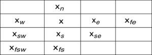 Context of a pixel x for MED, GAP and D-Mean predictors.