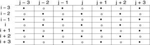 Notation of pixels in two disjoint sets where •∈Θ1 and ∘∈Θ2.