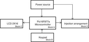 Block diagram of microcontroller based injection control.