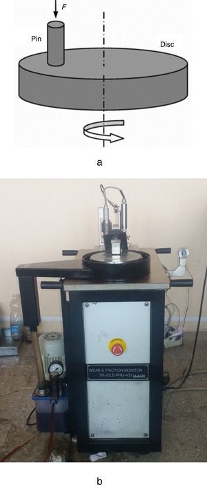 (a) Schematic arrangement of loading and (b) experimental setup.