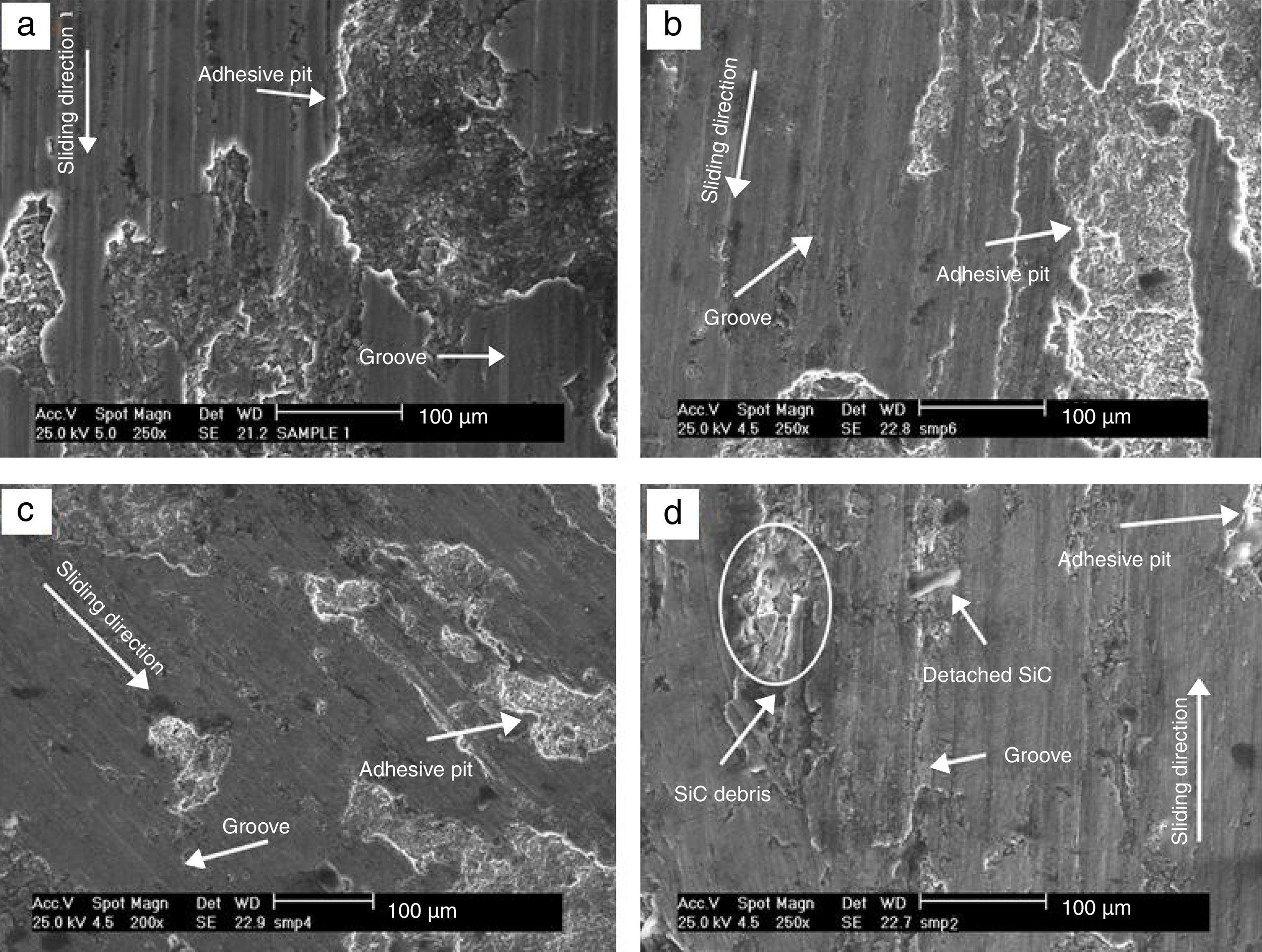 Microstructure development, mechanical and tribological properties of a ...