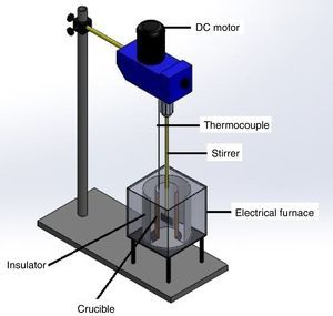 Schematic view of the semisolid stirring setup.