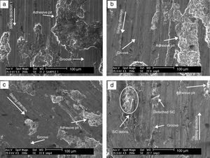 Comparison of SEM worn surface images of (a) A356 alloy and MMCs fabricated with different SiC contents, (b) 10% SiC, (c) 20% SiC, (d) 25% SiC under 10N applied load.