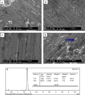 Comparison of wear track widths in worn surface images of (a) A356 alloy and MMCs fabricated with different SiCp contents, (b) 10%, (c) 20%, (d) 25% SiCp and (e) EDS result of SiCp in (d).