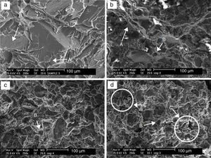 Fracture surfaces of (a) A356 alloy and MMCs containing, (b) 10, (c) 20, (d) 25wt% SiCp samples failed in impact test.