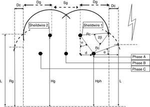 Electro geometric model.