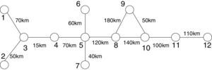 The transmission grid topology used for reliability study.