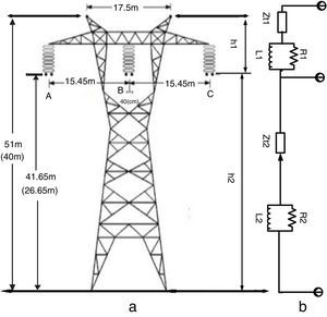 (a) Tower configuration (values in brackets are midspan heights) and (b) multistory model of transmission tower.
