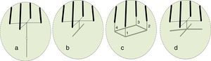 (a) One-port 12m vertical rod, (b) one-port 12m horizontal rod, (c) four-port 6m×6m square grid and (d) one-port 4m×4m, depth 1m counterpoise grid, used for tower-footing grounding systems.