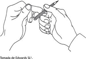 Presión del lecho ungueal con objeto sólido (técnica no recomendada). Tomada de Edwards SL6.