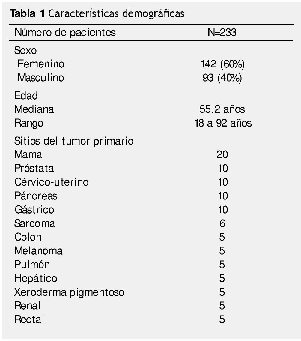 Tablas