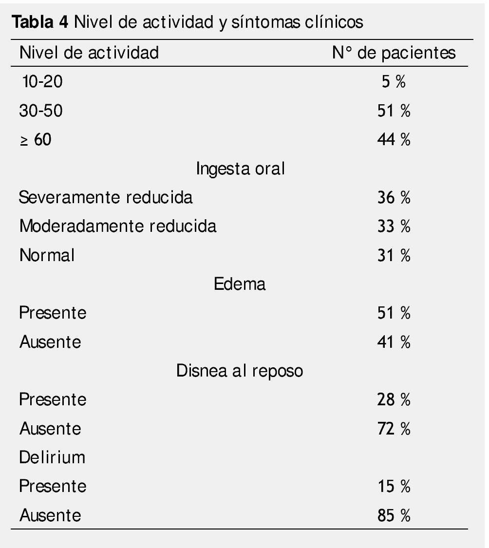 Tablas