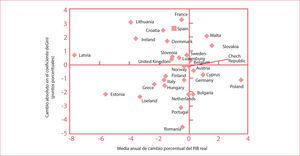 Impacto de la crisis financiera sobre la desigualdad en la distribución de la renta (2007-2010).