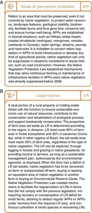 Definition of Areas of Permanent Protection (APP) and Legal Reserve (LR).