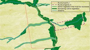 The reduction of native vegetation recovery strips in Permanent Preservation Areas (APP) associated to streams. (FC, Forest Code; FM, fiscal module).