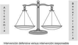Discusión: ¿qué principio debe prevalecer?