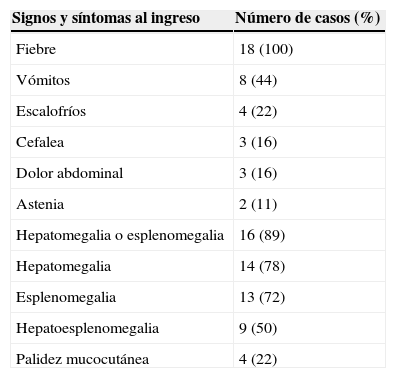 Tablas