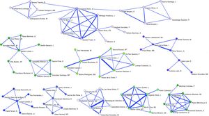 Grupos de investigadores (7-18 autores) identificados en Anales de Pediatría (2003-2009) aplicando un umbral o intensidad de colaboración ≥ 3 documentos en coautoría.