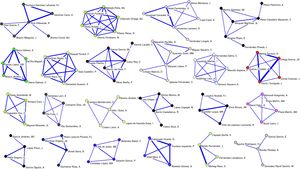 Grupos de investigación (4-6 autores) identificados en Anales de Pediatría (2003-2009) aplicando un umbral o intensidad de colaboración ≥ 3 documentos en coautoría.