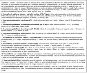 Calendario de vacunaciones de la Asociación Española de Pediatría 2012. Recomendaciones del Comité Asesor de Vacunas.