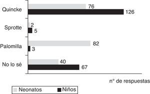 Tipo de aguja utilizada en niños y en neonatos.