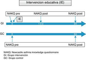 Esquema del diseño.
