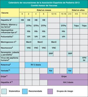 Calendario de vacunaciones de la Asociación Española de Pediatría 2013. Recomendaciones del Comité Asesor de Vacunas.