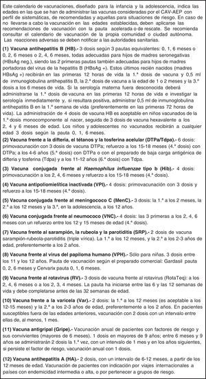 Calendario de vacunaciones de la Asociación Española de Pediatría 2014. Recomendaciones del Comité Asesor de Vacunas.