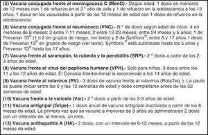 Número de dosis recomendadas por vacuna y edad para considerar a un niño o a un adolescente correctamente inmunizado. Asociación Española de Pediatría 2014. Comité Asesor de Vacunas.