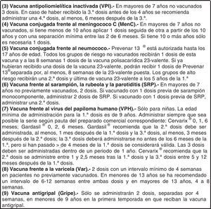 Edad e intervalos mínimos de administración necesarios para establecer las pautas de vacunación de rescate entre los 7 y los 18 años de edad en personas con vacunación incompleta o no vacunados. Asociación Española de Pediatría 2014. Comité Asesor de Vacunas.