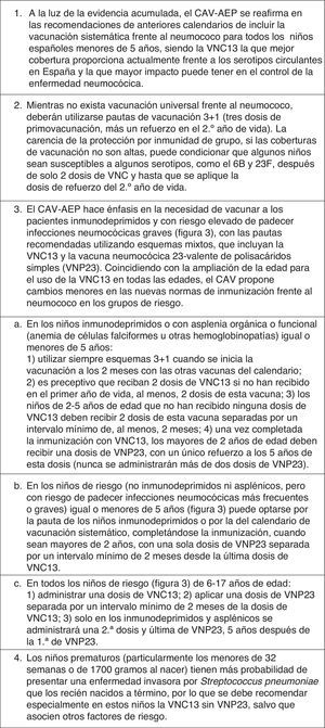 Recomendaciones de vacunación antineumocócica del Comité Asesor de Vacunas de la Asociación Española de Pediatría.