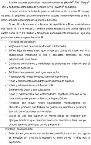 Preparados, posología y recomendaciones del CAV-AEP sobre la vacunación frente a la hepatitis A en niños y adolescentes de grupos de riesgo.