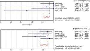 Sensibilidad y especificidad.