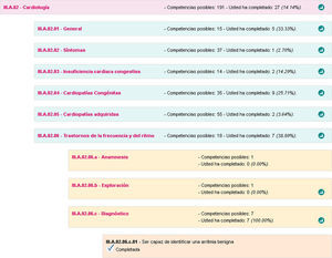 Vista parcialmente desplegada de la matriz de competencias (www.bit.ly/continuumcompt). Mayor despliegue de competencias. Se muestran los encabezamientos y alguna competencia concreta. Cada encabezamiento dispone de un icono gráfico a su derecha, a través del cual se puede acceder a las actividades formativas de Continuum donde se desarrolla.