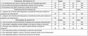 Cuestionario de tolerancia familiar. Fuente: del Rosso y Hoque25.