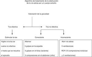 Algoritmo de OVACE.
