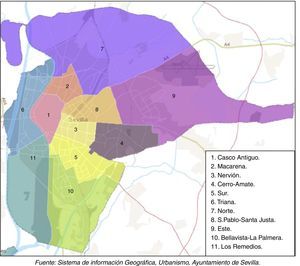 Distritos de la ciudad de Sevilla.
