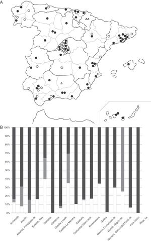A) Mapa que incluye los 90 hospitales participantes en la encuesta y su situación en junio del 2015 para realizar HT: HT activa (círculo negro), HT pasiva (triángulo no relleno) o no realizan HT (círculo no relleno). Las ciudades autónomas Ceuta y Melilla no se representan por no participar en la encuesta, ya que sus hospitales no tienen unidades neonatales de nivel iii y refieren sus pacientes a centros de la península. La progresión de la implementación de la HT fue de 2 centros en 2008, 10 centros en 2009, 9 centros en 2010, 10 centros en 2011, 9 centros en 2012, 7 centros en 2013, 8 centros en 2014 y 2 centros en 2015 B) Distribución por CC. AA. en los RN diagnosticados de EHI moderada-grave que recibieron HT en los años de estudio. En gris oscuro se representa el porcentaje de niños que recibieron HT activa, en gris claro los que recibieron HT pasiva y en blanco los que no recibieron HT.