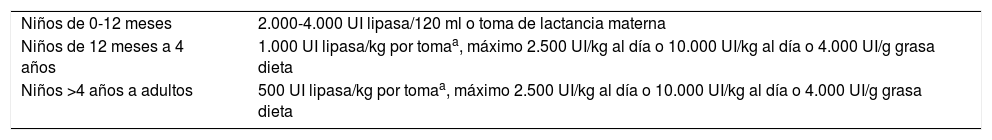 Tablas